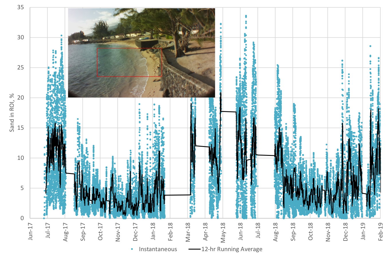 BeachWatch data collection software